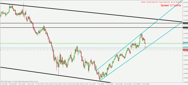 Click to Enlarge

Name: audcad h4 25.6.2010.gif
Size: 26 KB