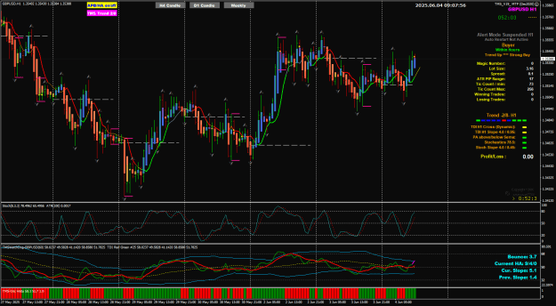 Click to Enlarge

Name: GU Jun 04 1Hr london 10am bounce 4-6-2025 5-08-00 pm.png
Size: 49 KB