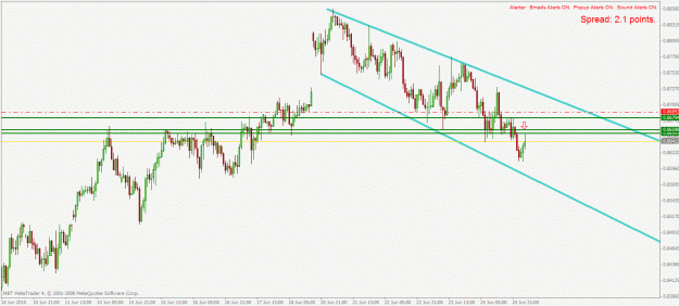 Click to Enlarge

Name: audusd h1 25.6.2010.gif
Size: 25 KB