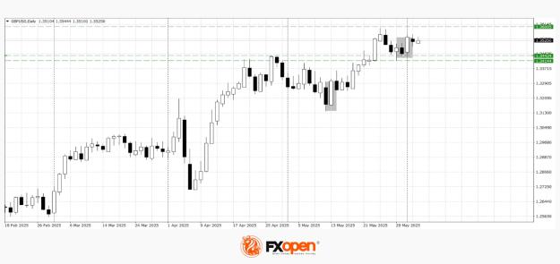 Click to Enlarge

Name: gbpusd.jpg
Size: 217 KB