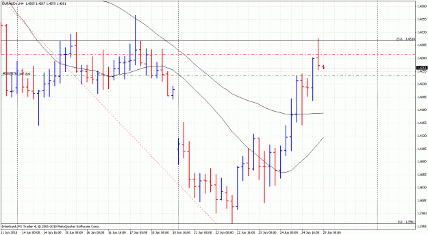 Click to Enlarge

Name: 2506euraud.gif
Size: 32 KB