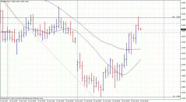 Click to Enlarge

Name: 2506euraud.gif
Size: 32 KB