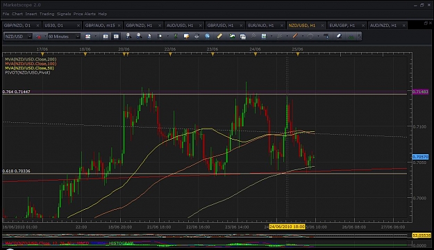 Click to Enlarge

Name: nzd usd 1hr.jpg
Size: 119 KB