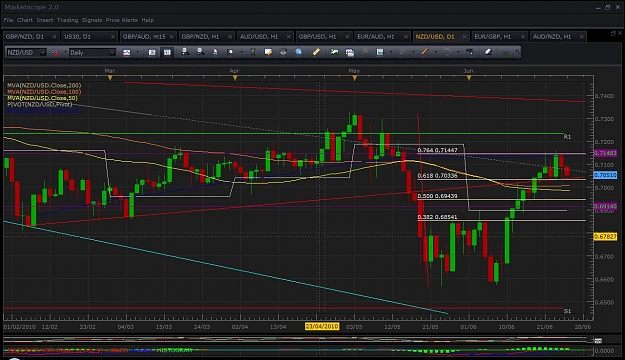 Click to Enlarge

Name: nzd usd daily.jpg
Size: 141 KB