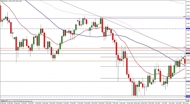 Click to Enlarge

Name: gbpusd 21 june ss.jpg
Size: 140 KB