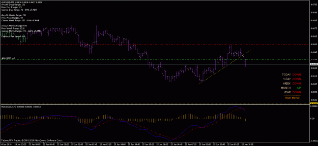 Click to Enlarge

Name: 25th jun audusd 20.6.gif
Size: 17 KB