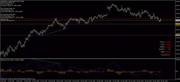 Click to Enlarge

Name: 25th jun audusd 20.6 with div .gif
Size: 19 KB