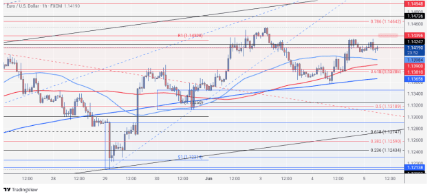 Click to Enlarge

Name: EURUSD_2025-06-05_06-36-12 (1).png
Size: 30 KB