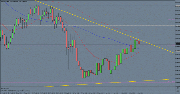 Click to Enlarge

Name: gbpjpy daily.gif
Size: 23 KB