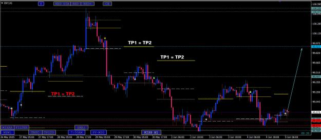 Click to Enlarge

Name: DXY.jpg
Size: 236 KB