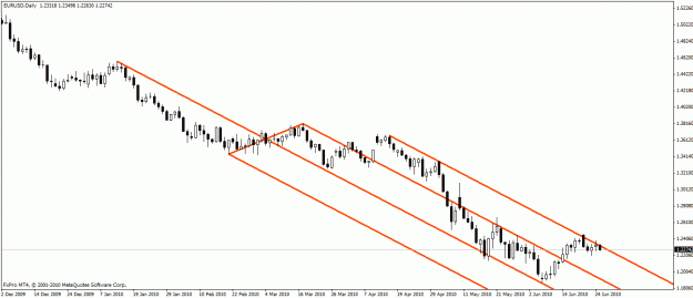 Click to Enlarge

Name: 240610 eurusd daily.gif
Size: 18 KB