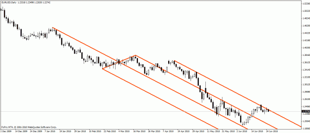Click to Enlarge

Name: 240610 eurusd daily.gif
Size: 18 KB