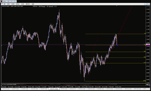 Click to Enlarge

Name: cad chf weekly 2jun10.gif
Size: 40 KB