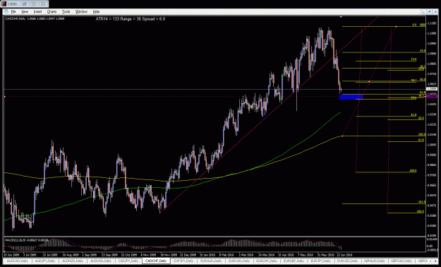 Click to Enlarge

Name: cad chf 2jun10.gif
Size: 42 KB