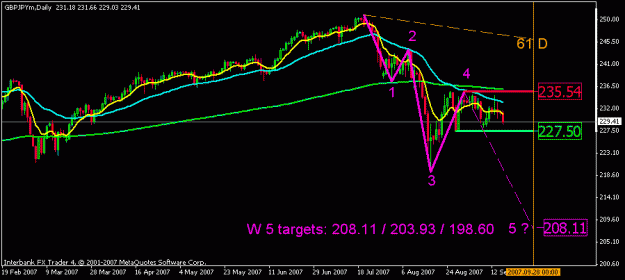 Click to Enlarge

Name: gbpjpy dly sep17.gif
Size: 15 KB