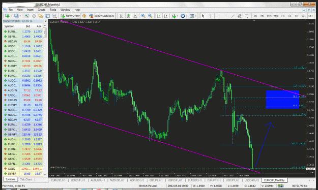 Click to Enlarge

Name: eurochf.gif
Size: 138 KB