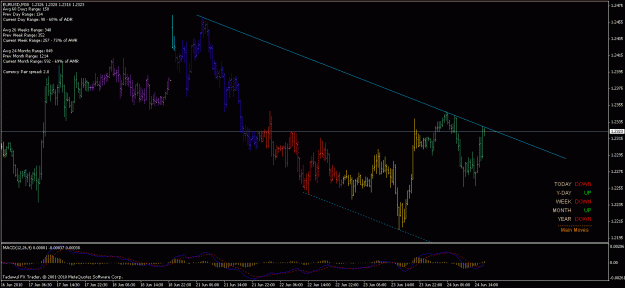 Click to Enlarge

Name: 24th jun eurusd 20.6 .gif
Size: 22 KB