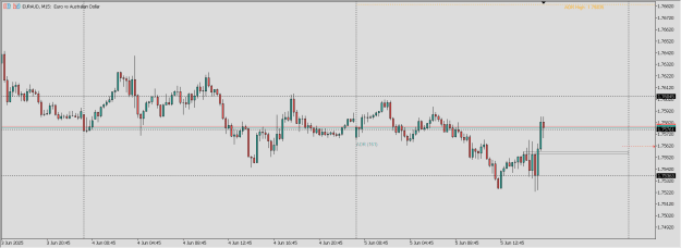 Click to Enlarge

Name: 1EURAUD.png
Size: 14 KB