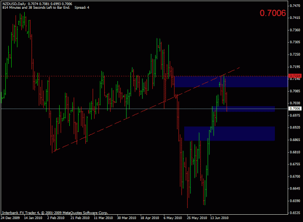 Click to Enlarge

Name: nzdusd daily.gif
Size: 18 KB