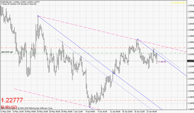 Click to Enlarge

Name: eurusd-062510-2.gif
Size: 26 KB