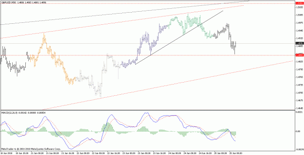 Click to Enlarge

Name: gbpusd_100625_m30.gif
Size: 17 KB