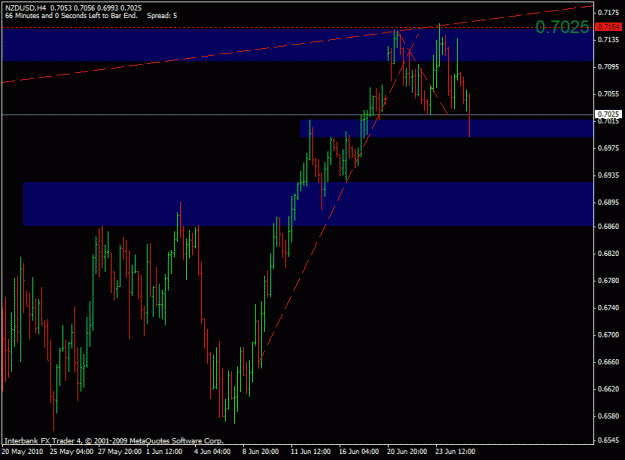 Click to Enlarge

Name: nzdusd 4h.gif
Size: 18 KB