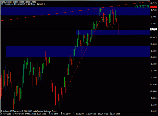 Click to Enlarge

Name: nzdusd 4h.gif
Size: 18 KB
