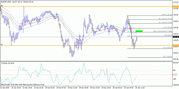 Click to Enlarge

Name: usdcad short.gif
Size: 17 KB