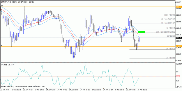 Click to Enlarge

Name: usdcad short.gif
Size: 17 KB
