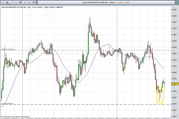 Click to Enlarge

Name: EURUSD15.jpg
Size: 132 KB