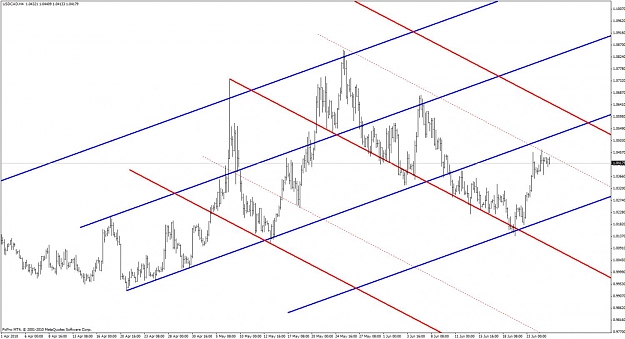 Click to Enlarge

Name: 240610 usdcad 240min.jpg
Size: 119 KB