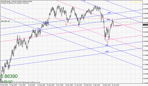 Click to Enlarge

Name: audusd-062510-1.gif
Size: 28 KB