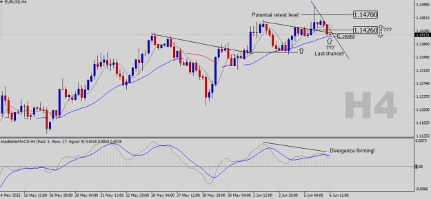 Click to Enlarge

Name: EURUSD-H4.png
Size: 17 KB
