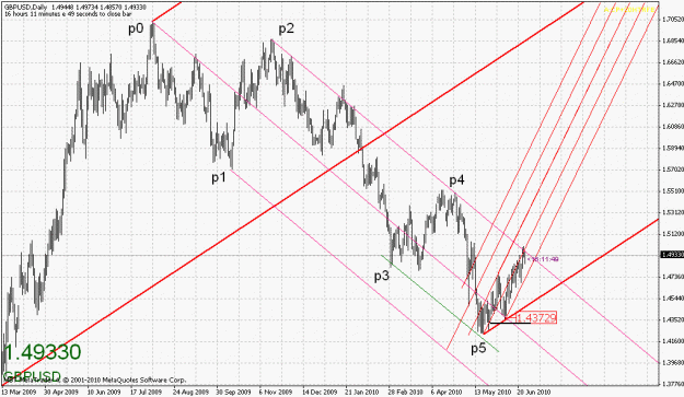 Click to Enlarge

Name: gbpusd-062510-2.gif
Size: 34 KB