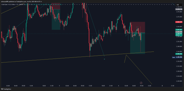 Click to Enlarge

Name: XAUUSD_2025-06-06_13-54-10.png
Size: 27 KB