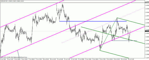 Click to Enlarge

Name: 250610 eurusd 20min.gif
Size: 23 KB