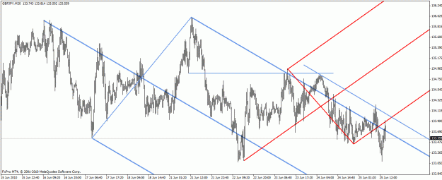 Click to Enlarge

Name: 250610 gbpjpy 20min.gif
Size: 27 KB