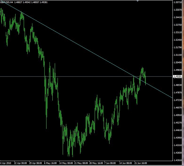 Click to Enlarge

Name: gbpusd bounce tl.JPG
Size: 69 KB