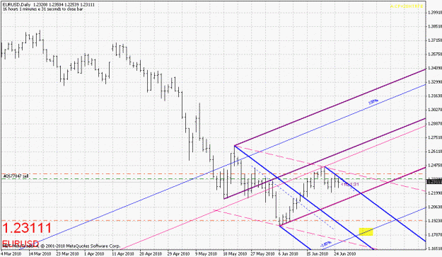 Click to Enlarge

Name: eurusd-062510-3.gif
Size: 25 KB