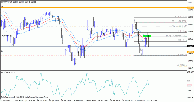 Click to Enlarge

Name: usdcad short1.gif
Size: 19 KB