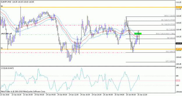 Click to Enlarge

Name: usdcad short1.gif
Size: 19 KB