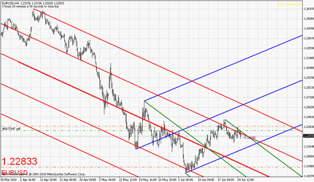 Click to Enlarge

Name: eurusd-062510-6.gif
Size: 28 KB