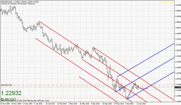 Click to Enlarge

Name: eurusd-062510-4.gif
Size: 25 KB