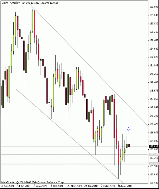 Click to Enlarge

Name: gbpjpy100625w1.gif
Size: 15 KB