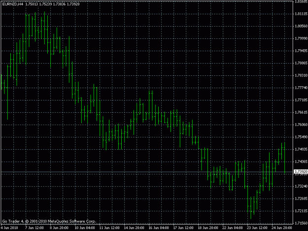 Click to Enlarge

Name: euronz.gif
Size: 17 KB
