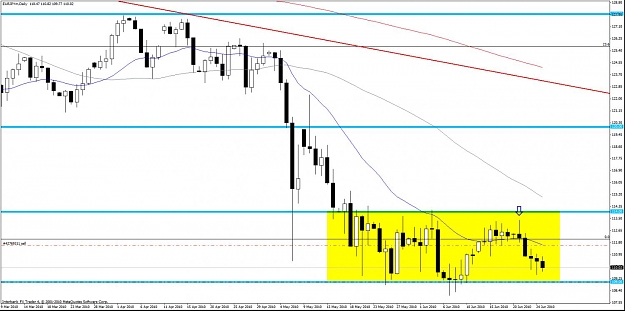 Click to Enlarge

Name: eurjpy box.jpg
Size: 117 KB