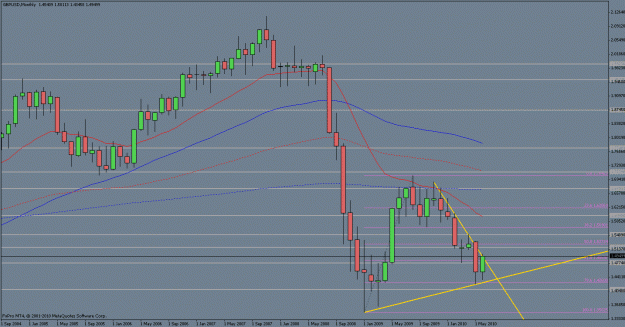 Click to Enlarge

Name: gbpjpy monthly.gif
Size: 23 KB