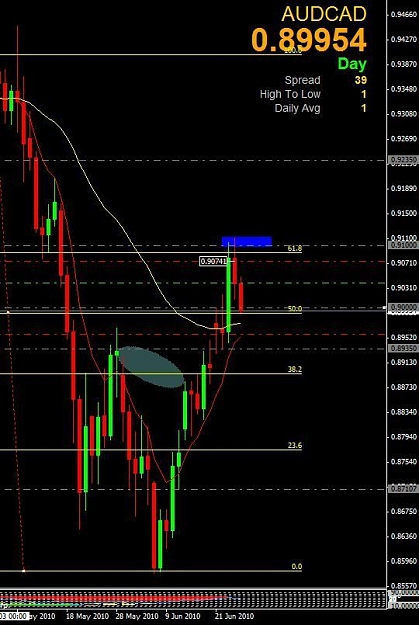 Click to Enlarge

Name: j16 practice - audcad 25  june 2010.jpg
Size: 71 KB