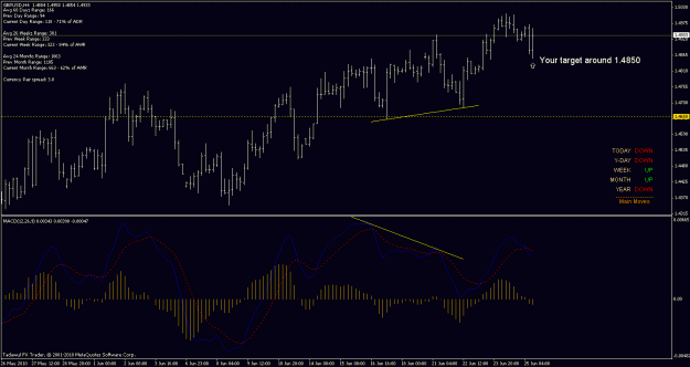 Click to Enlarge

Name: 26th jun gbpusd.gif
Size: 22 KB
