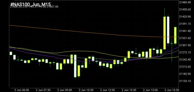 Click to Enlarge

Name: Screenshot_20250607-184334_MetaTrader 4.jpg
Size: 479 KB